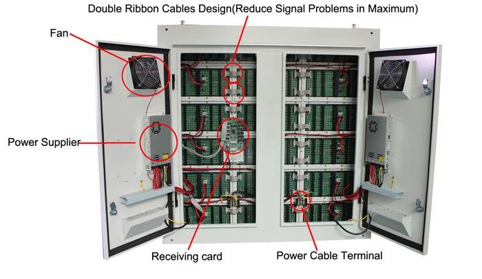 Double belt cable design